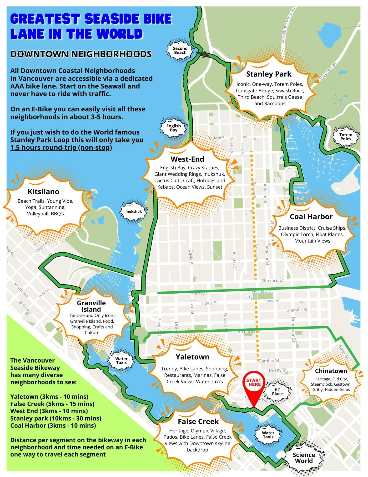 Best Downtown Neighborhoods on the Bike Path